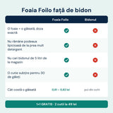 Foaia Foilo față de alternativa clasică