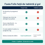 Foaia Foilo față de alternativa clasică